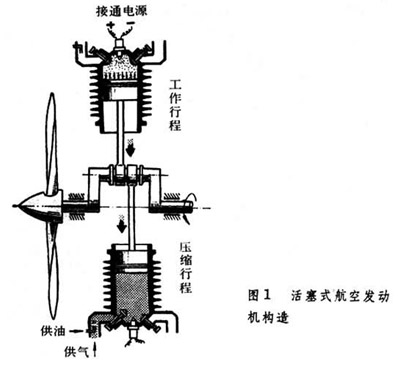 1954年8月16日中国第一台航空发动机试制成功